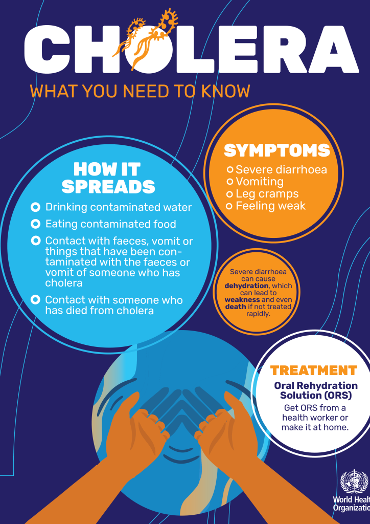 How Cholera spreads