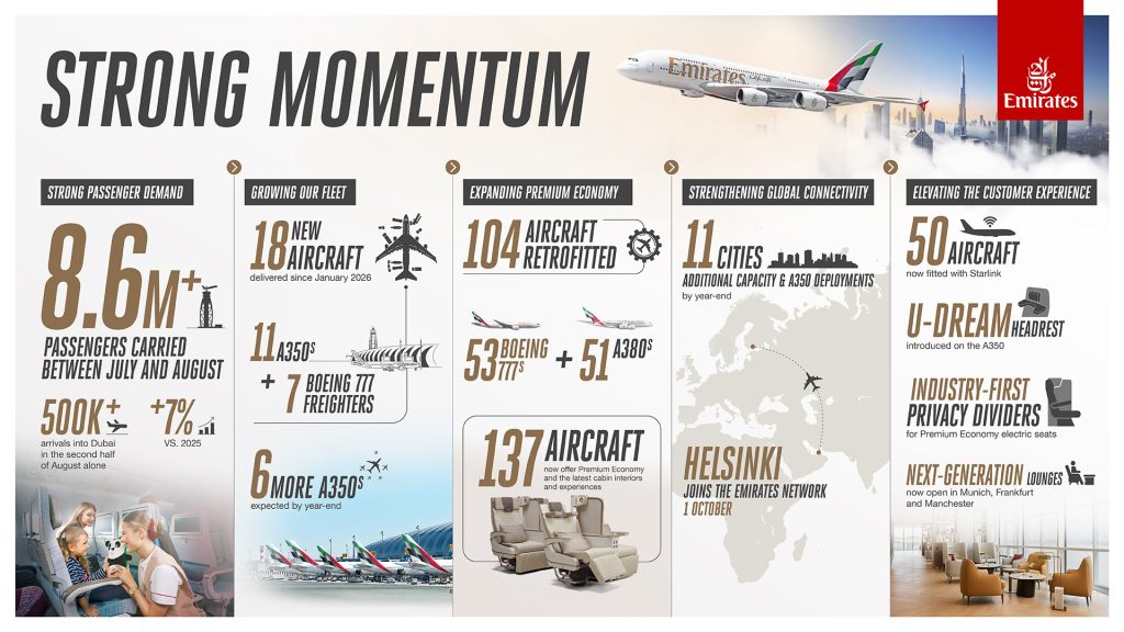 1920 Emirates Summerperformance Infographic. Picture: The Emirates Group
