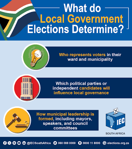 Understanding what local government elections are all about.