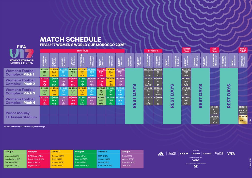 The match schedule