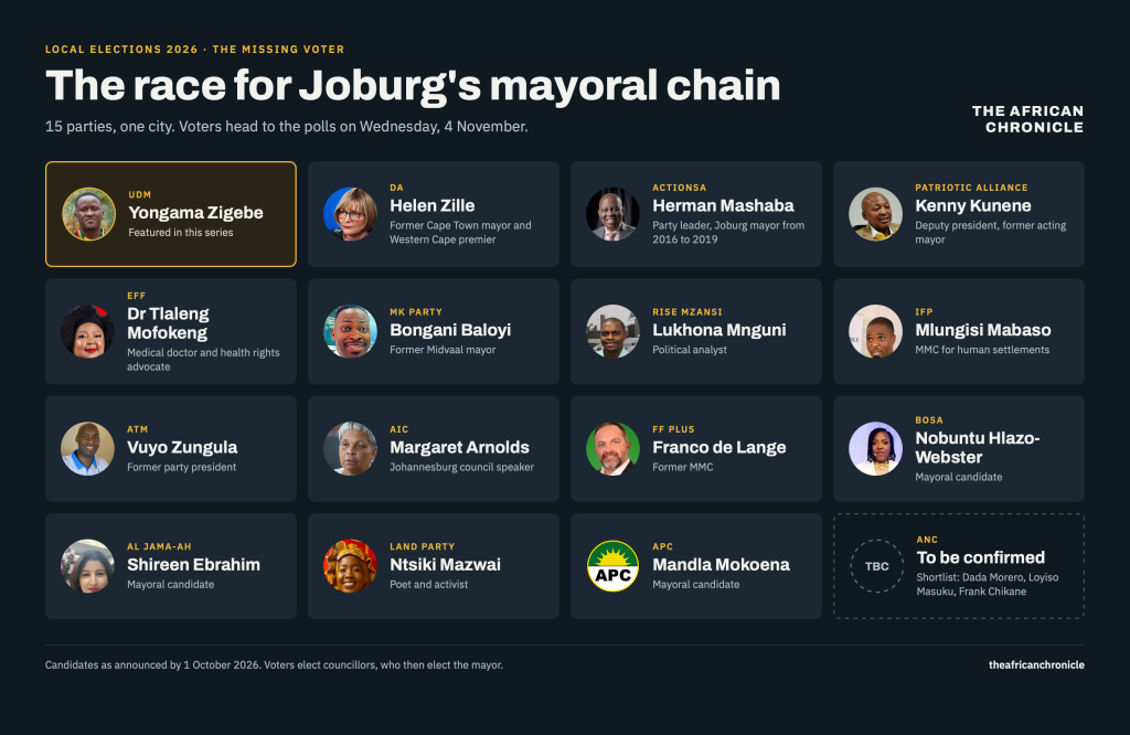 The contenders vying to become the mayor of Johannesburg.