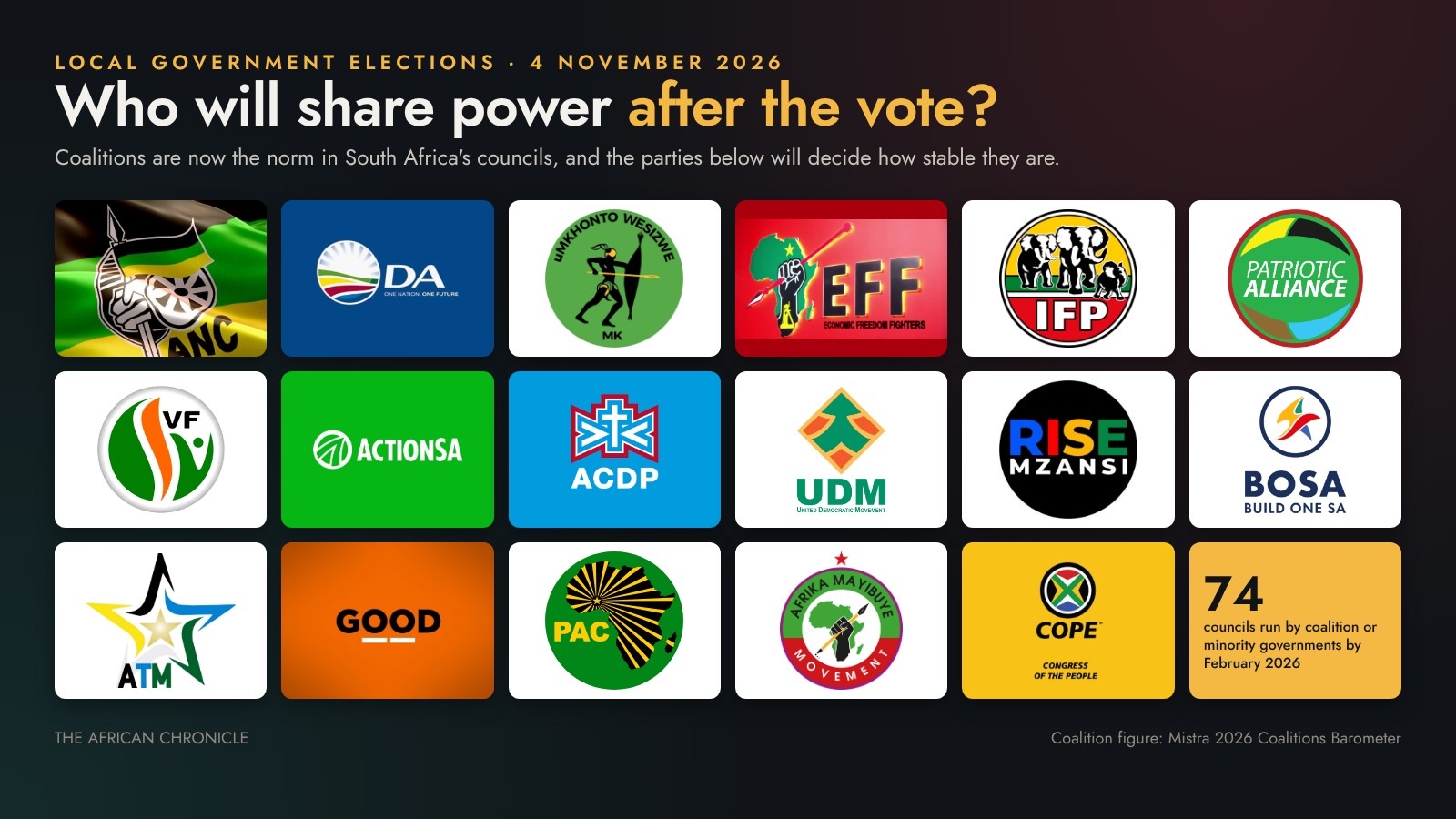 The logos of some political parties contesting South Africa’s 4 November 2026 local government elections. Several could enter coalition negotiations after the vote. Graphic: The African Chronicle
